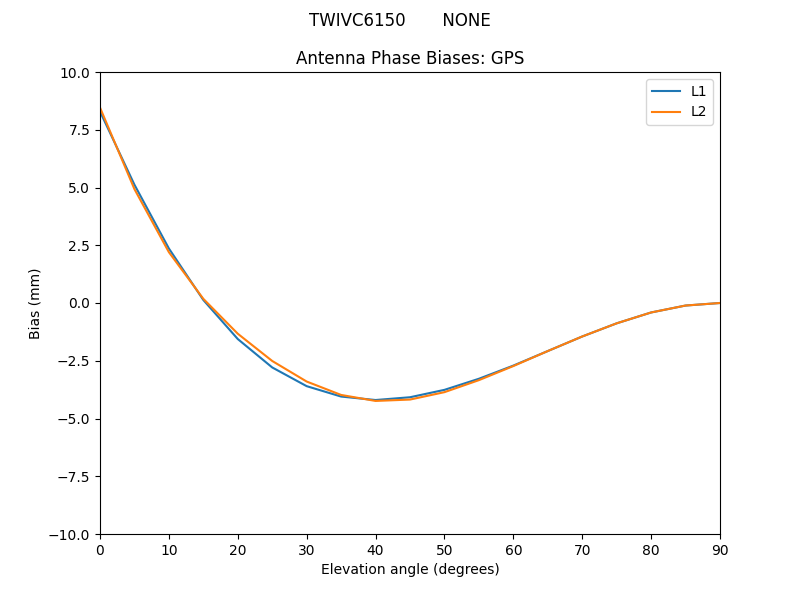 TWIVC6150_______NONE.GPS.MEAN.png