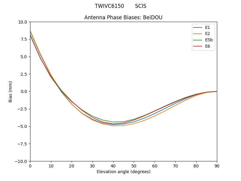 TWIVC6150_______SCIS.BeiDOU.MEAN.png