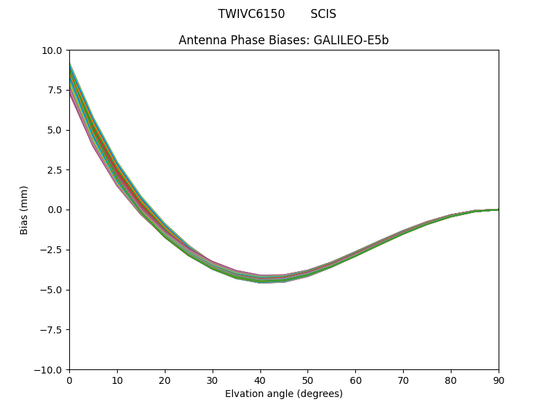 GALILEO-E5b