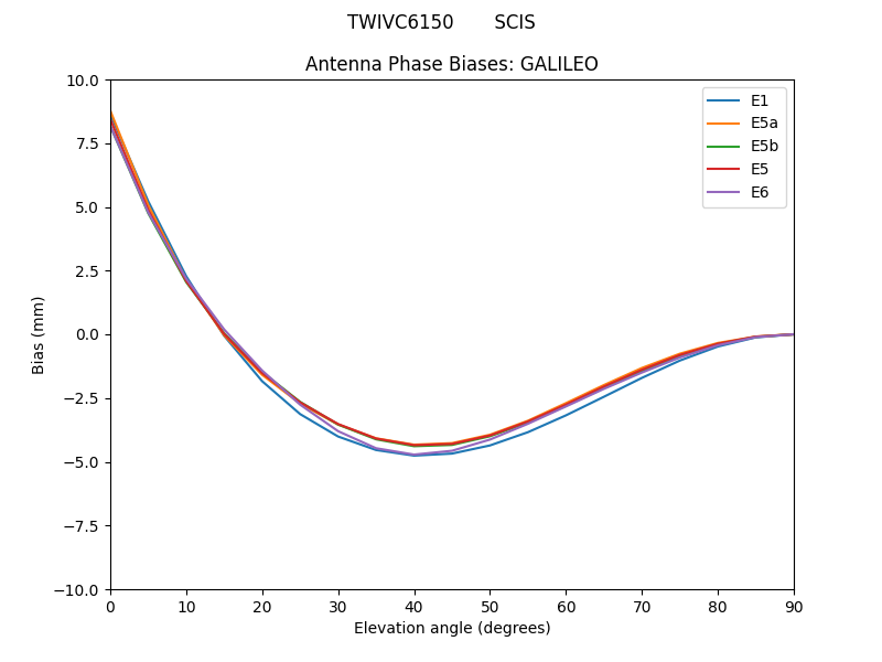 TWIVC6150_______SCIS.GALILEO.MEAN.png