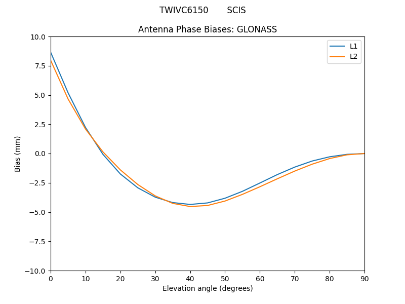 TWIVC6150_______SCIS.GLONASS.MEAN.png