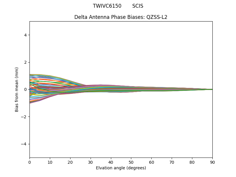 QZSS-L2