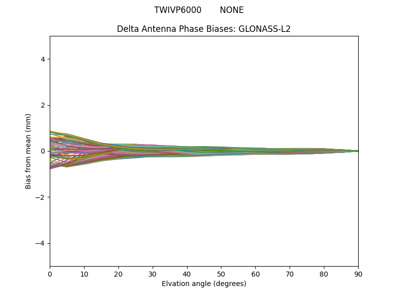 GLONASS-L2