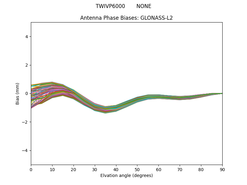 GLONASS-L2