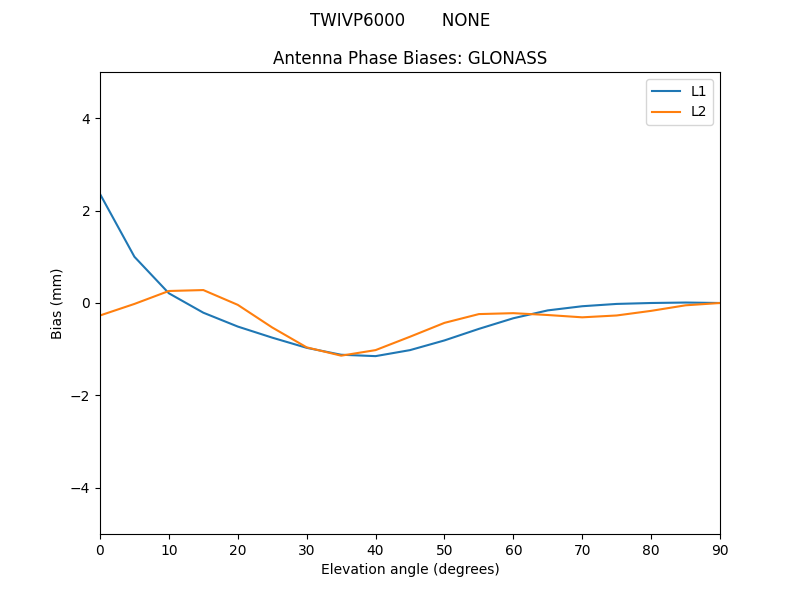 TWIVP6000_______NONE.GLONASS.MEAN.png