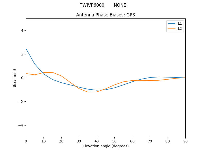 TWIVP6000_______NONE.GPS.MEAN.png