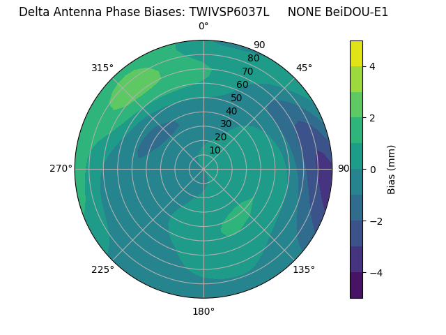 Radial BeiDOU-E1