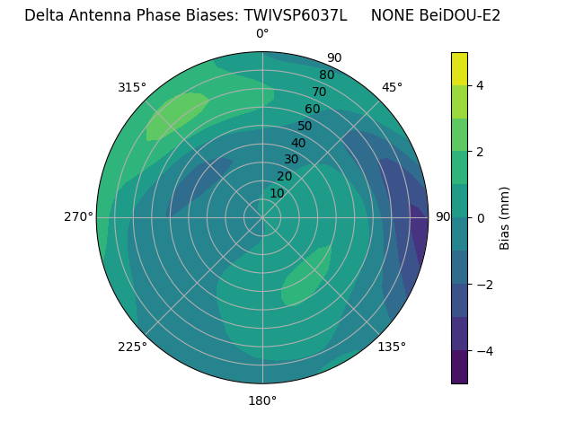 Radial BeiDOU-E2