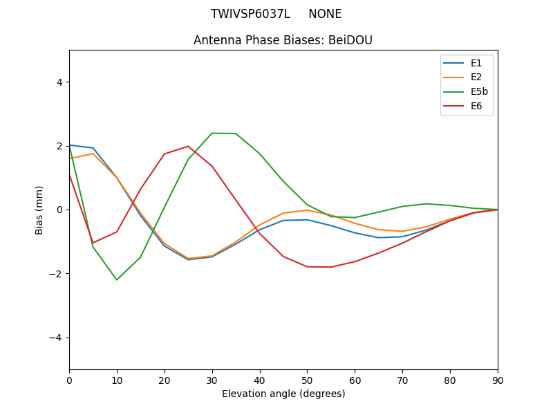 TWIVSP6037L_____NONE.BeiDOU.MEAN.png