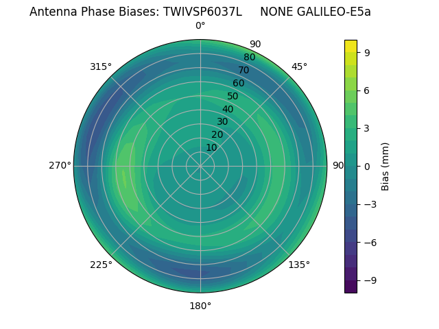 Radial GALILEO-E5a