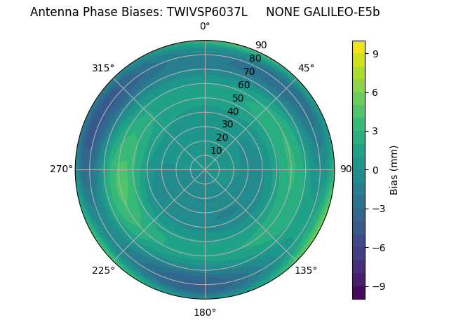 Radial GALILEO-E5b