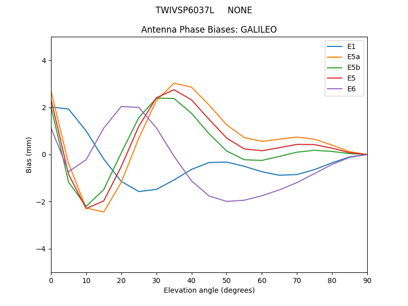 TWIVSP6037L_____NONE.GALILEO.MEAN.png