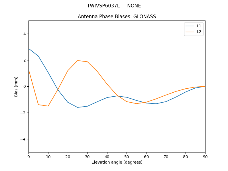 TWIVSP6037L_____NONE.GLONASS.MEAN.png