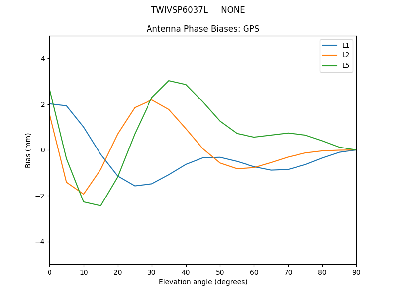 TWIVSP6037L_____NONE.GPS.MEAN.png