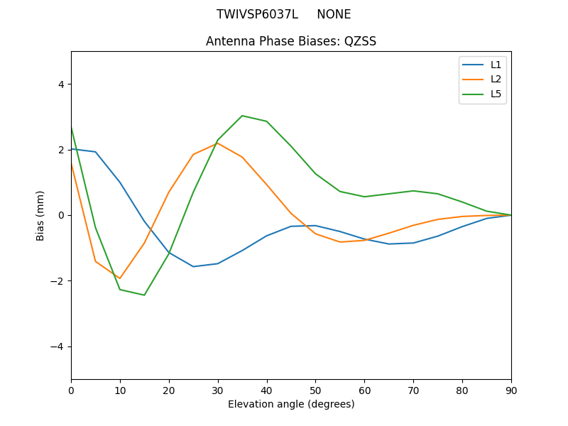 TWIVSP6037L_____NONE.QZSS.MEAN.png