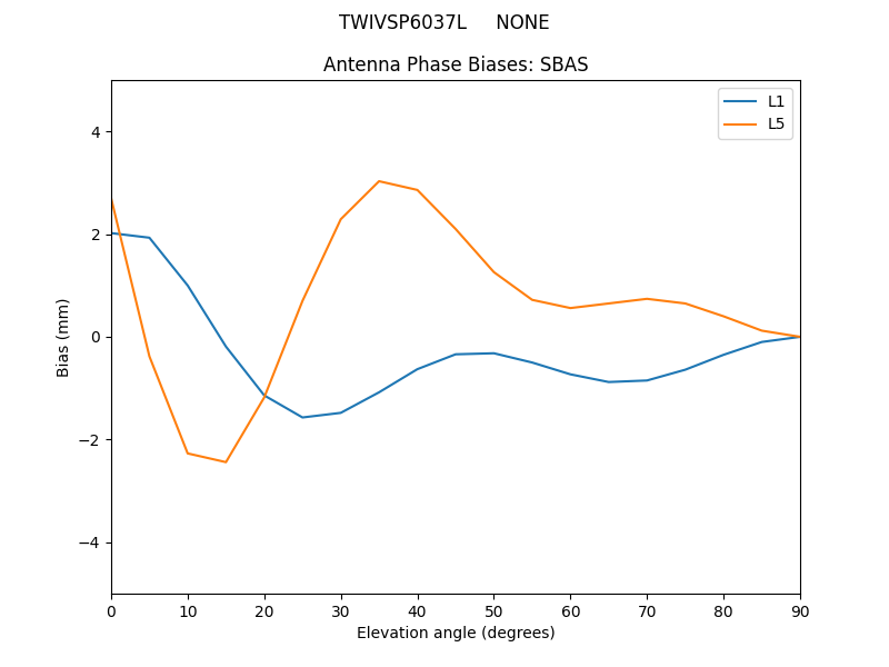 TWIVSP6037L_____NONE.SBAS.MEAN.png