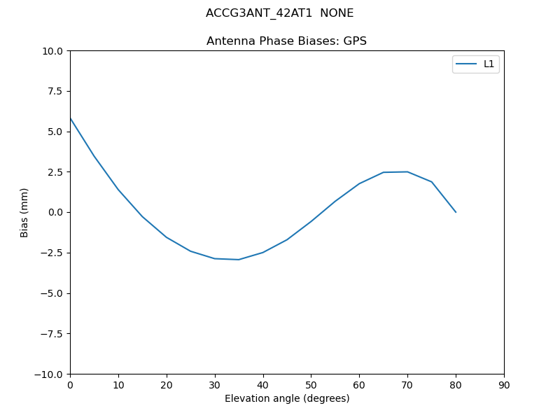 ACCG3ANT_42AT1__NONE.GPS.MEAN.png
