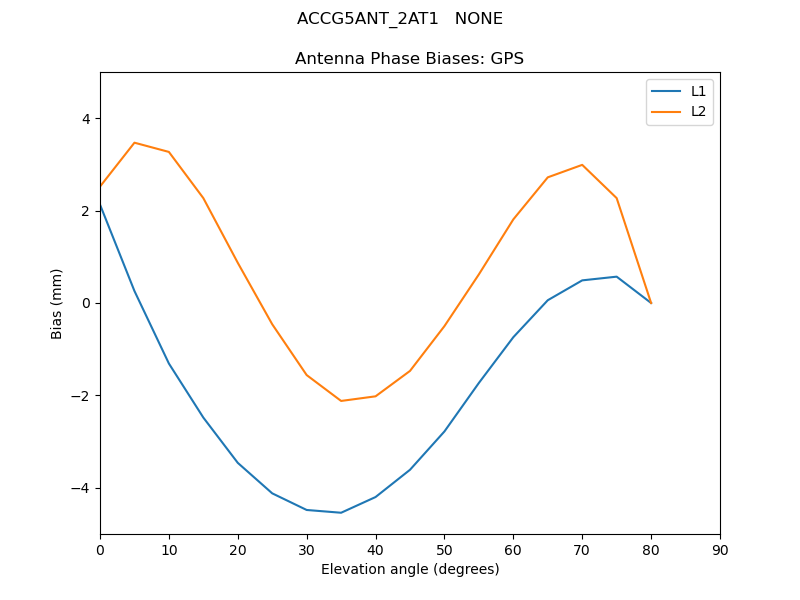 ACCG5ANT_2AT1___NONE.GPS.MEAN.png