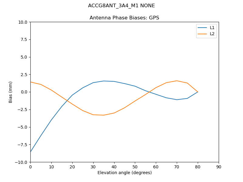 ACCG8ANT_3A4_M1_NONE.GPS.MEAN.png