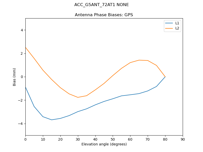 ACC_G5ANT_72AT1_NONE.GPS.MEAN.png