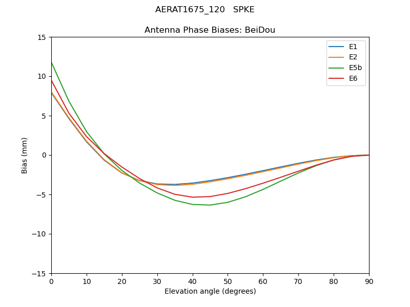 AERAT1675_120___SPKE.BeiDou.MEAN.png