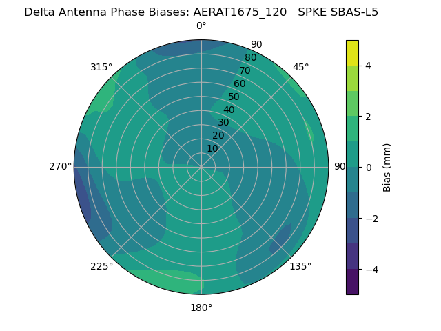 Radial SBAS-L5