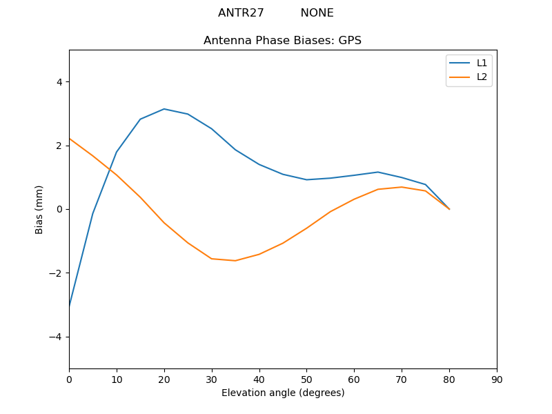 ANTR27__________NONE.GPS.MEAN.png
