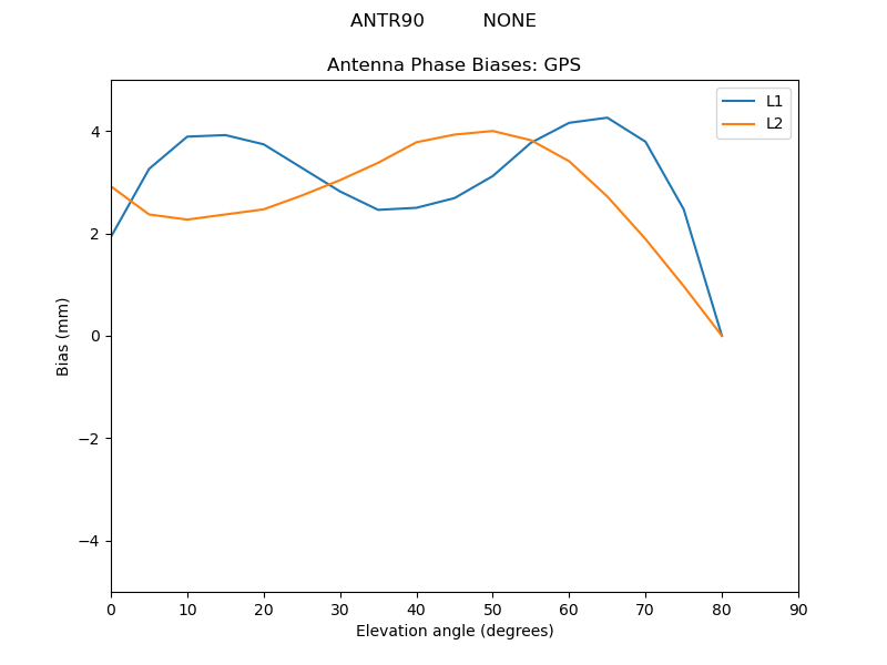 ANTR90__________NONE.GPS.MEAN.png