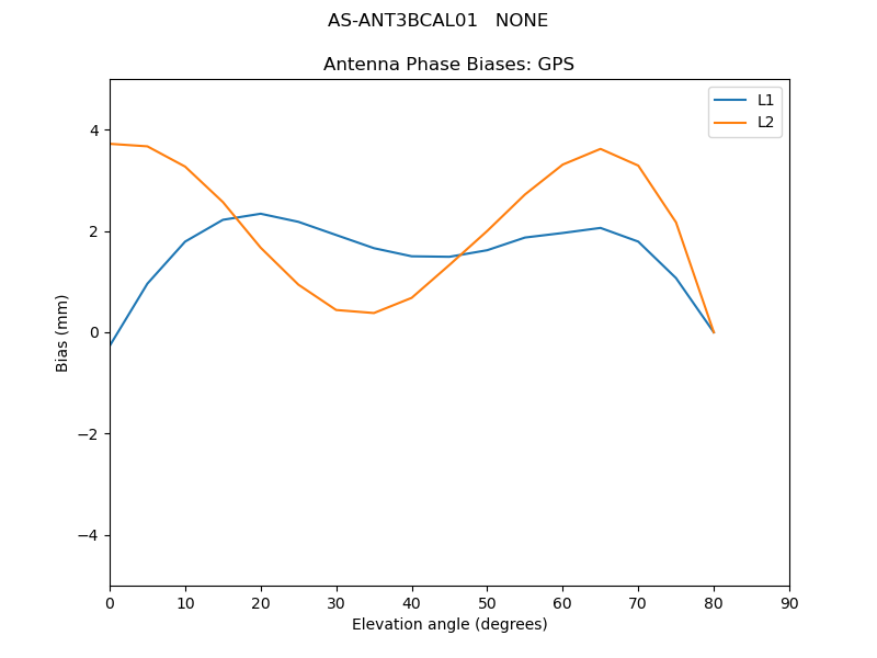 AS-ANT3BCAL01___NONE.GPS.MEAN.png