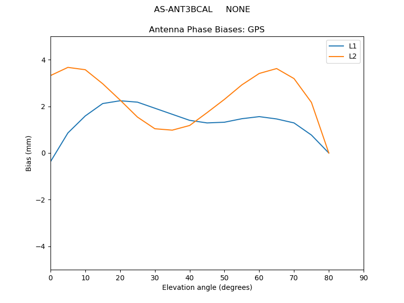 AS-ANT3BCAL_____NONE.GPS.MEAN.png