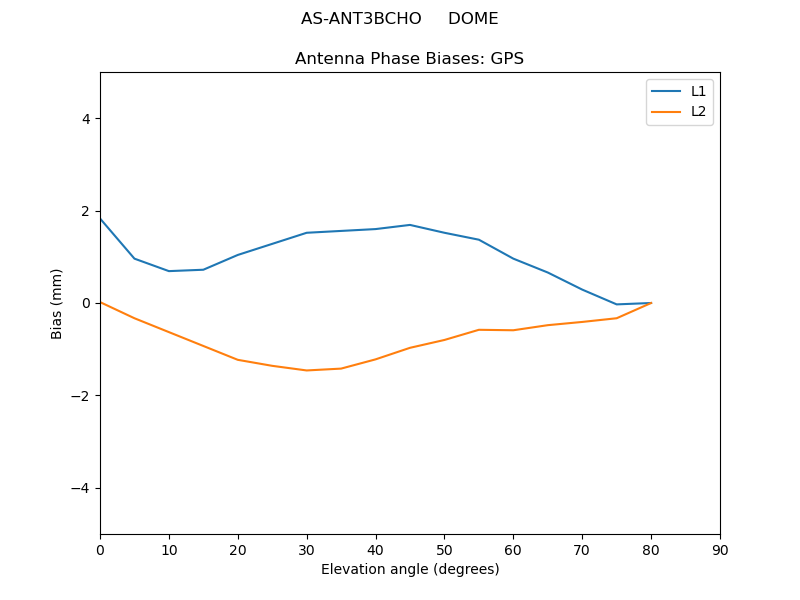 AS-ANT3BCHO_____DOME.GPS.MEAN.png