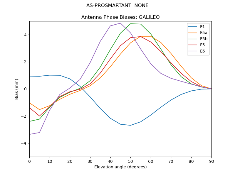 AS-PROSMARTANT__NONE.GALILEO.MEAN.png