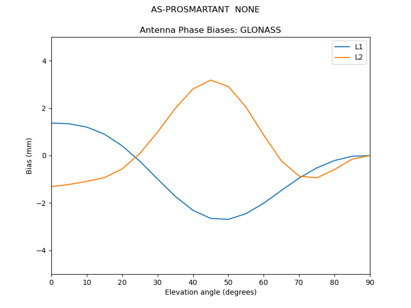 AS-PROSMARTANT__NONE.GLONASS.MEAN.png