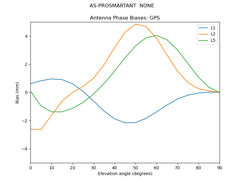 AS-PROSMARTANT__NONE.GPS.MEAN.png