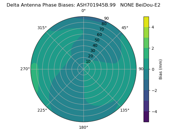 Radial BeiDou-E2