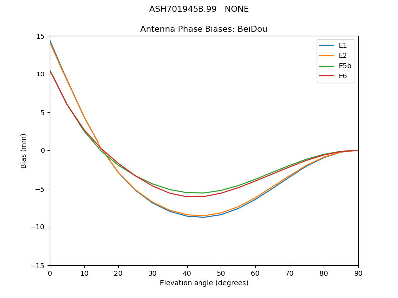 ASH701945B.99___NONE.BeiDou.MEAN.png