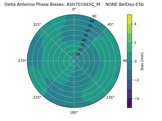 Radial BeiDou-E5b