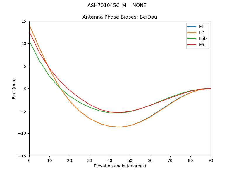 ASH701945C_M____NONE.BeiDou.MEAN.png