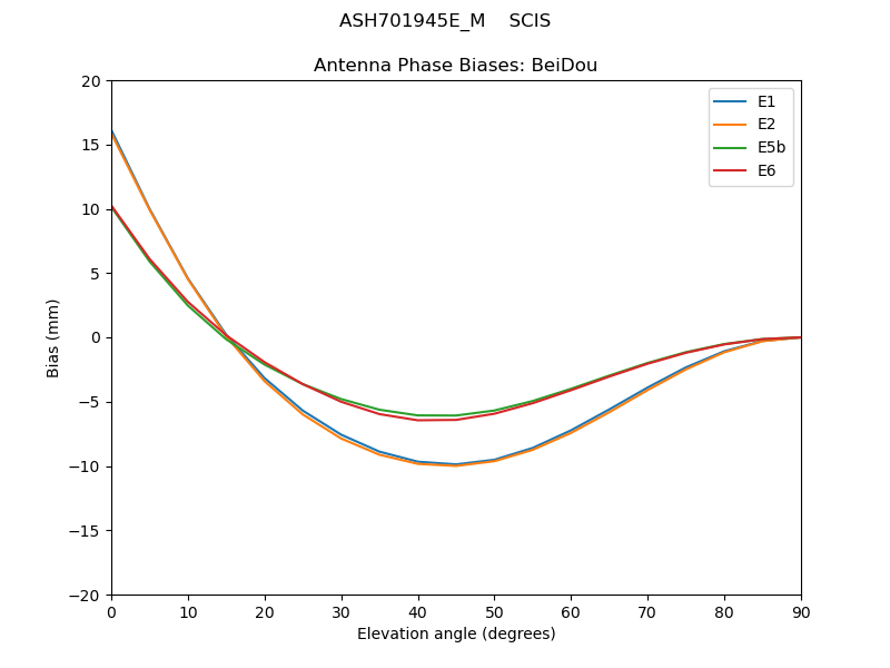 ASH701945E_M____SCIS.BeiDou.MEAN.png