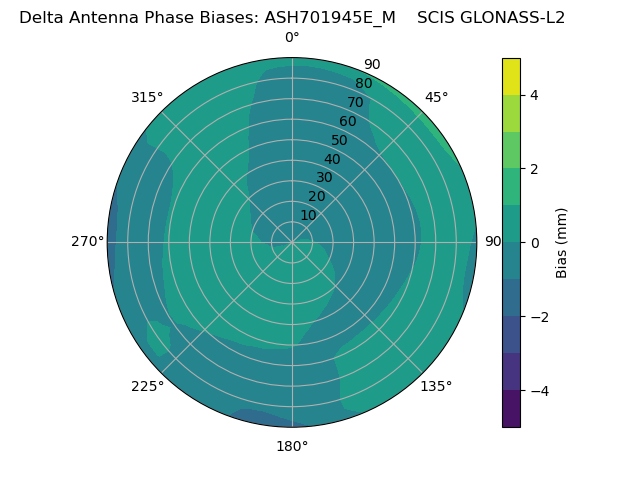 Radial GLONASS-L2