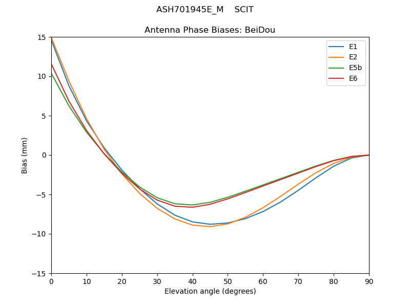 ASH701945E_M____SCIT.BeiDou.MEAN.png
