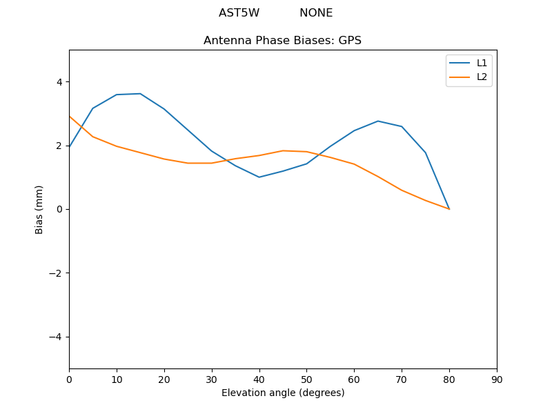 AST5W___________NONE.GPS.MEAN.png