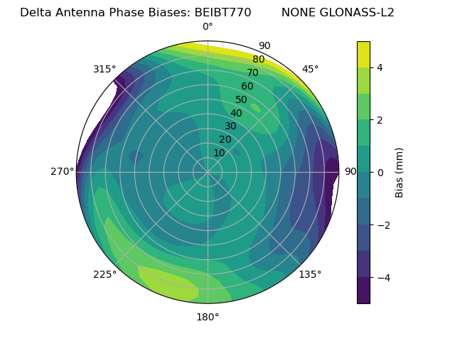 Radial GLONASS-L2