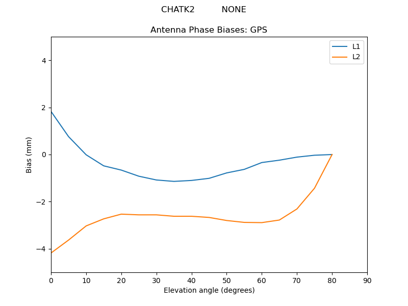 CHATK2__________NONE.GPS.MEAN.png