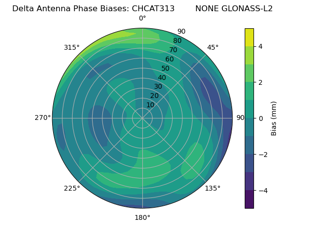 Radial GLONASS-L2