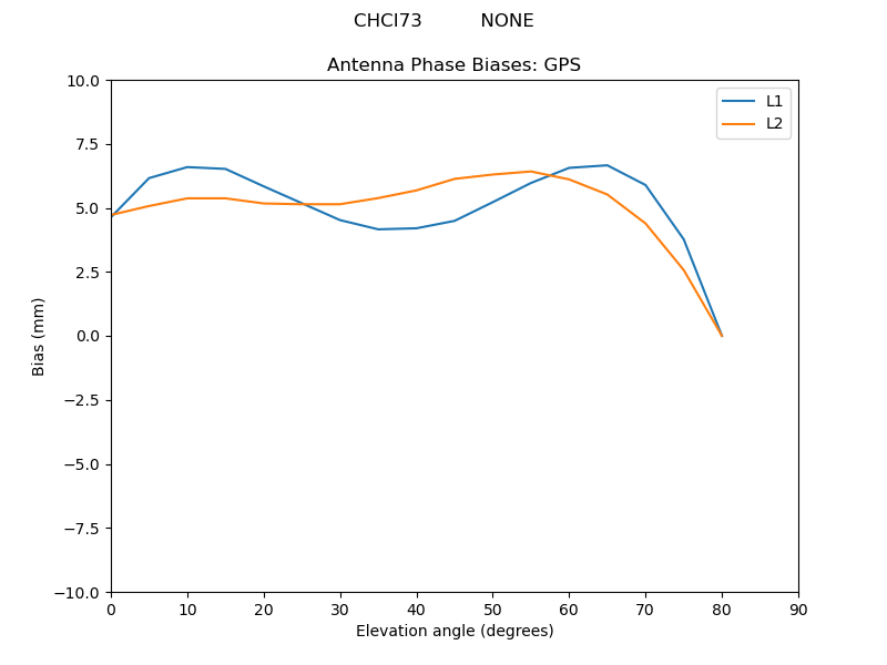 CHCI73__________NONE.GPS.MEAN.png