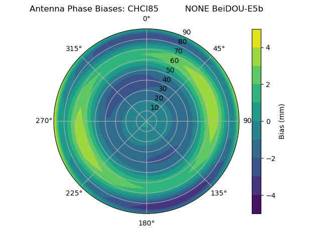 Radial BeiDOU-E5b
