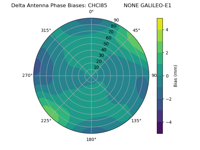 Radial GALILEO-E1