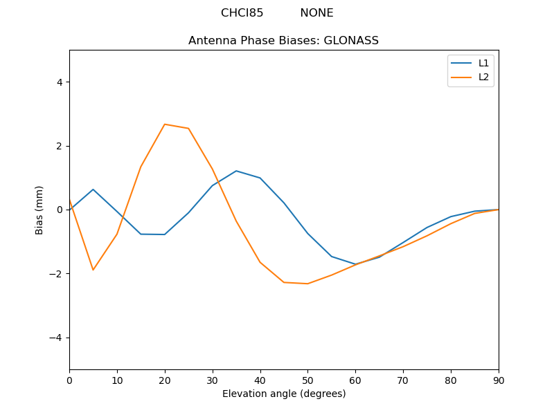 CHCI85__________NONE.GLONASS.MEAN.png