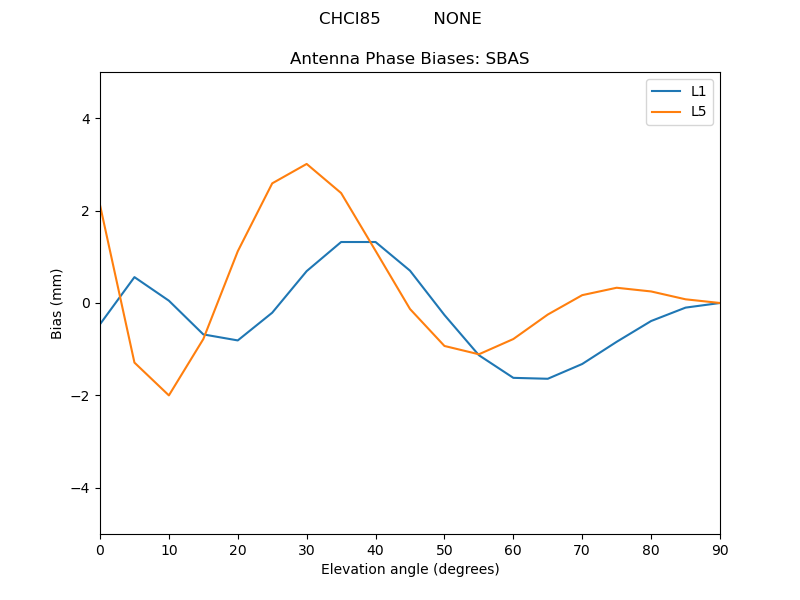 CHCI85__________NONE.SBAS.MEAN.png